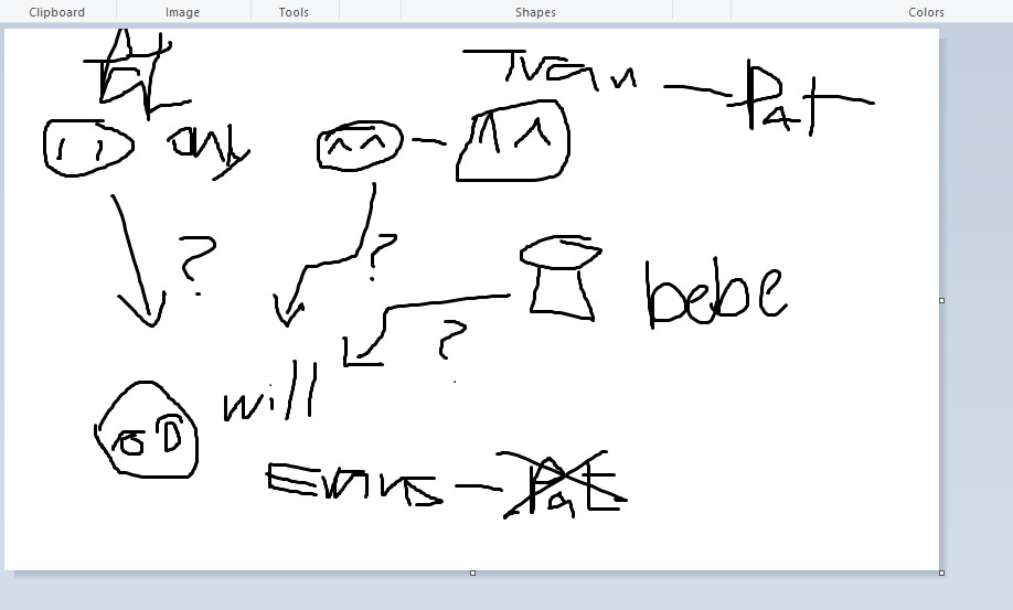 weird family tree possibilities for will where one side says "pat only" while another side says "tran-pat" and "bebe"